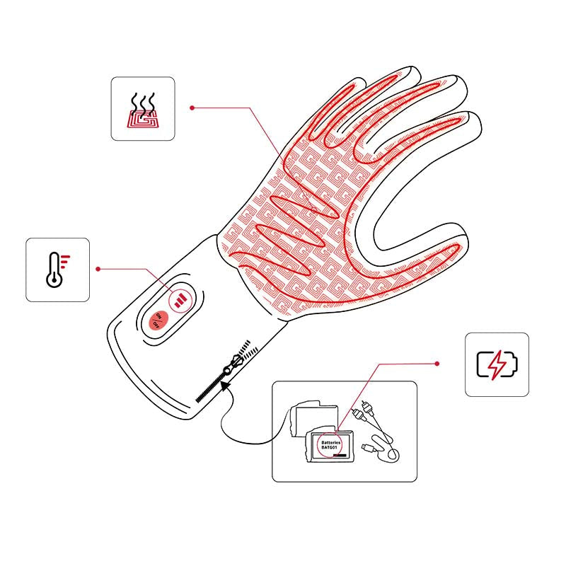 Illustration zone de chauffe gants de chasse chauffants G-Heat 2022