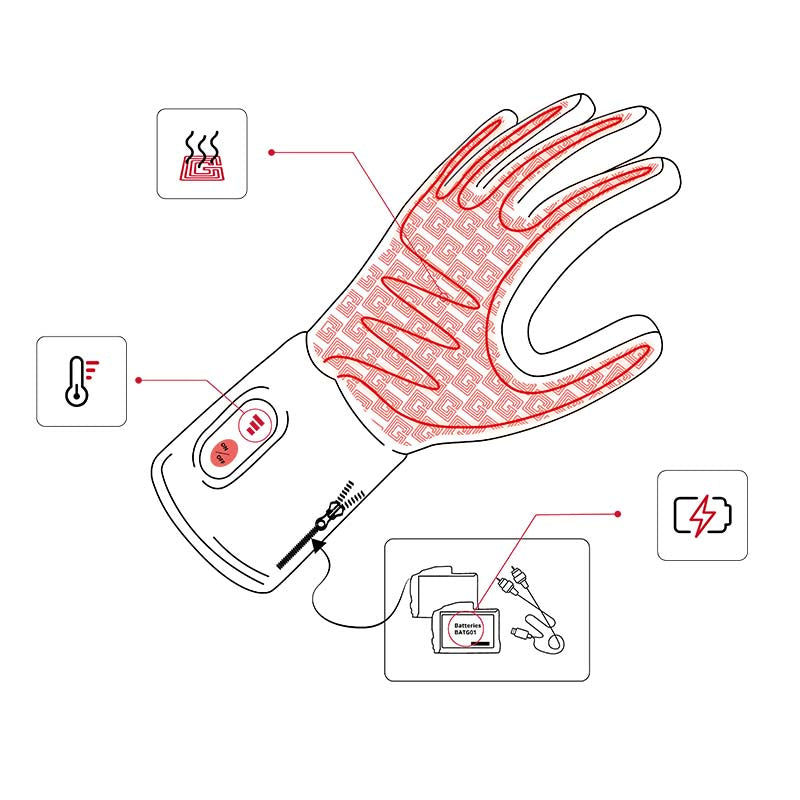 Illustration zone de chauffe gants de chasse chauffants G-Heat